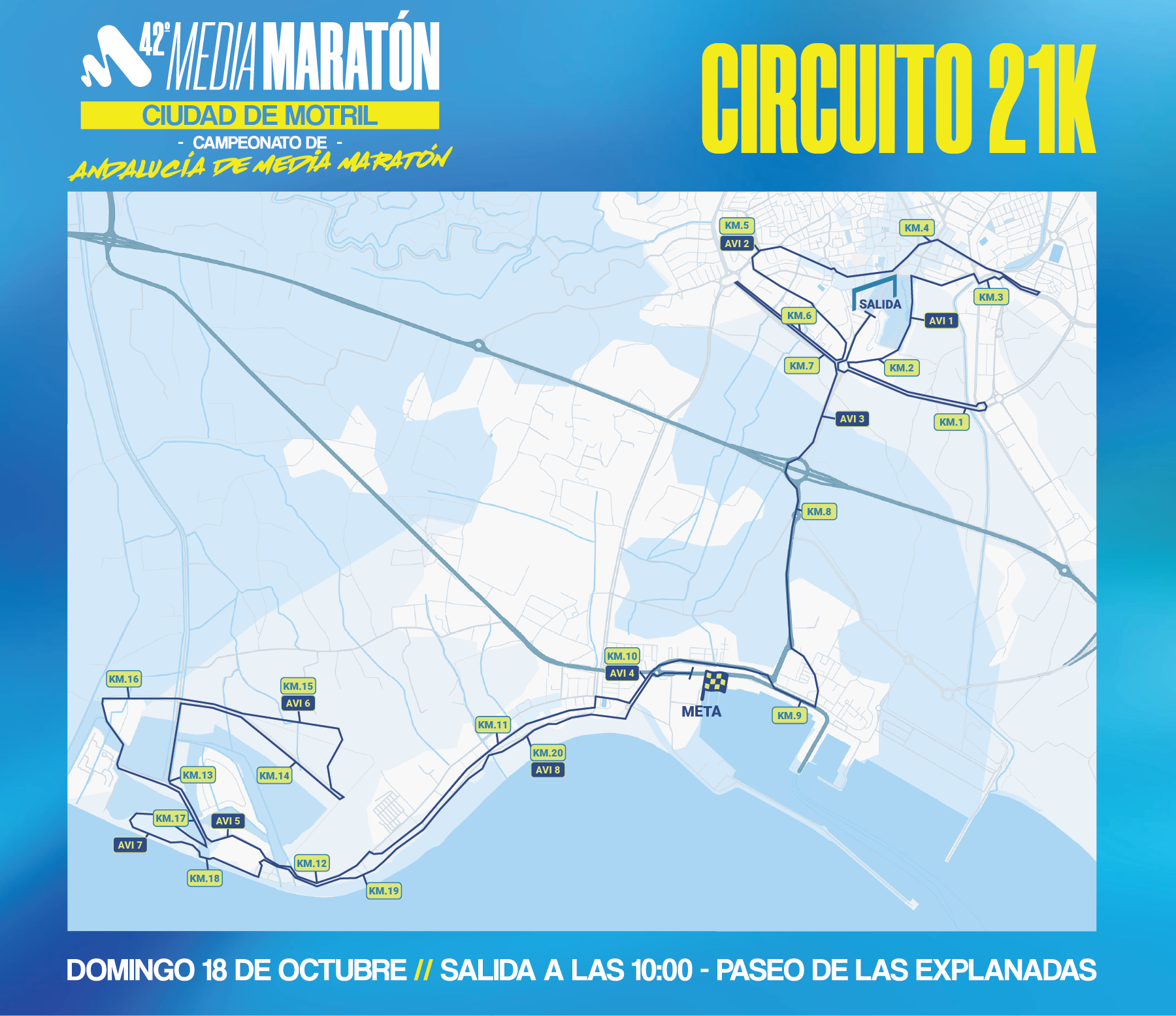 Recorrido 21K